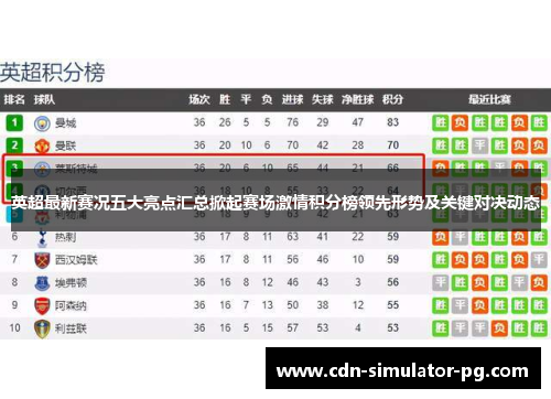 英超最新赛况五大亮点汇总掀起赛场激情积分榜领先形势及关键对决动态