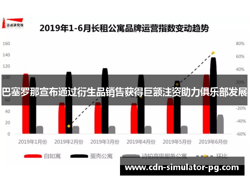 巴塞罗那宣布通过衍生品销售获得巨额注资助力俱乐部发展