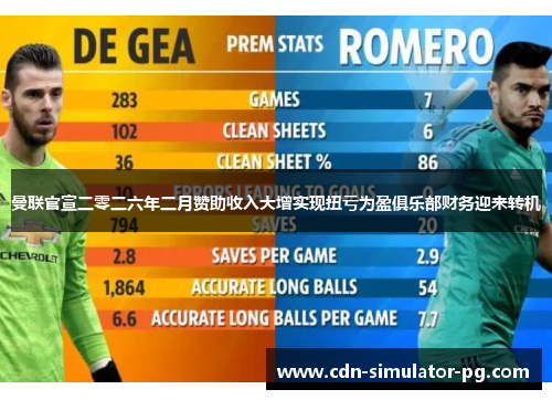 曼联官宣二零二六年二月赞助收入大增实现扭亏为盈俱乐部财务迎来转机