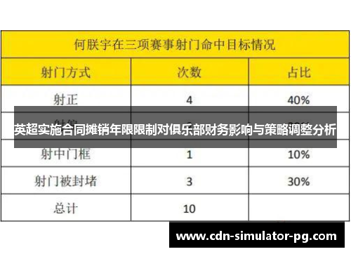英超实施合同摊销年限限制对俱乐部财务影响与策略调整分析